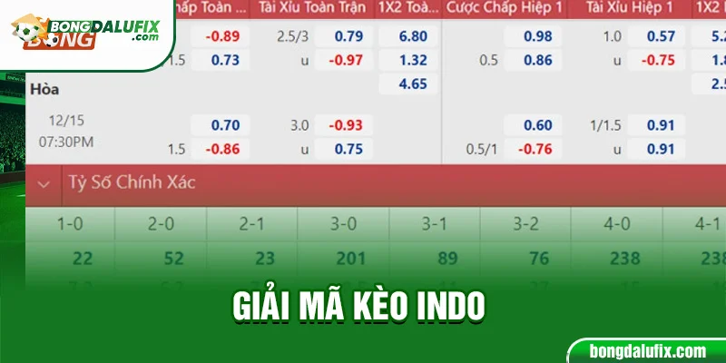 Giải mã kèo indo